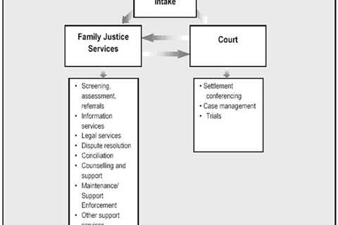 What You Need to Know About Which Family Court is Appropriate for Your Case