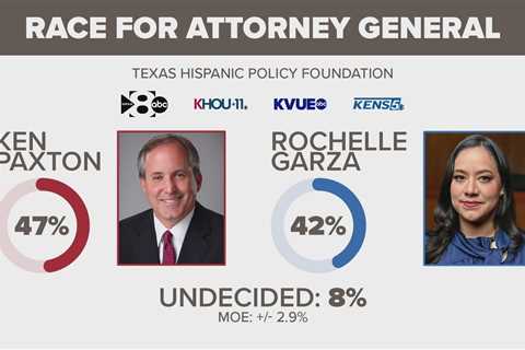 How Many Attorney Generals Are There in Texas?