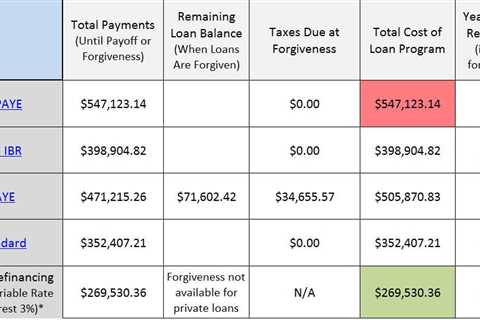 How Much Law School Debt is Reasonable?