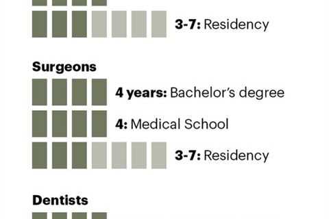 Highest Paying Legal Jobs in the United States