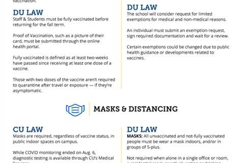 How Long Does Law School Take?