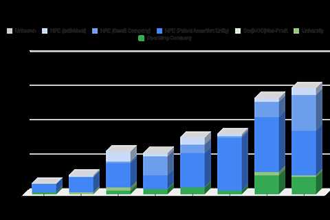 Wi-Fi 6 improvements resulting in more litigation