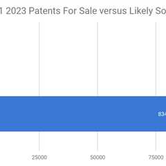Patent transaction data now available through Q1 of 2023