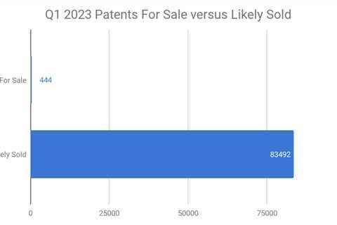 Patent transaction data now available through Q1 of 2023