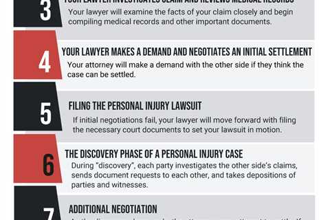 How Much Do Personal Injury Lawyers Make?