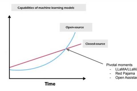 Guest post by Heath, Seegert, & Yang: Open-Source Innovation and Team Diversity